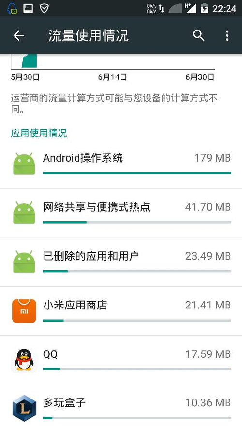 安卓系统 后台 流量,高效管理策略全解析