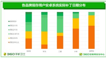 32安卓系统补丁,32位安卓系统补丁制作与OTA更新技巧解析