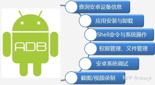 安卓系统产品模块,安卓系统智能模块产品概览