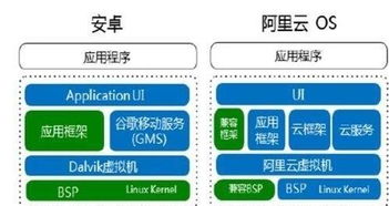 安卓系统持有公司,谷歌的科技帝国之旅”