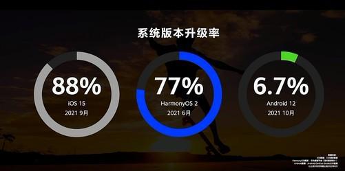 鸿蒙系统旧版安卓,技术融合与创新探索