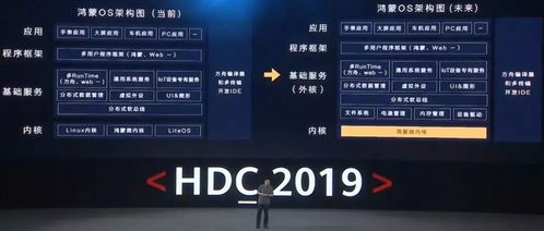 华为系统安卓归来,迈向独立自主的操作系统之旅