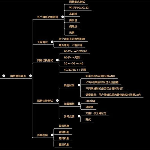 安卓自学自测系统,掌握编程技能的得力助手