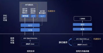 安卓系统底层解析,底层架构与核心机制深度解析
