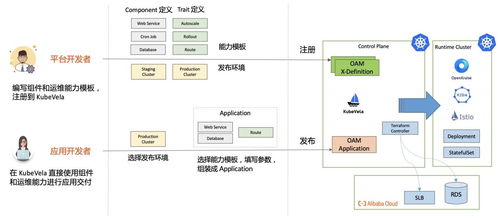 安卓系统装kubernetes,基于安卓系统构建Kubernetes集群的实践指