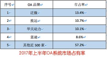 安卓市场oa系统,助力企业高效办公的智能解决方案