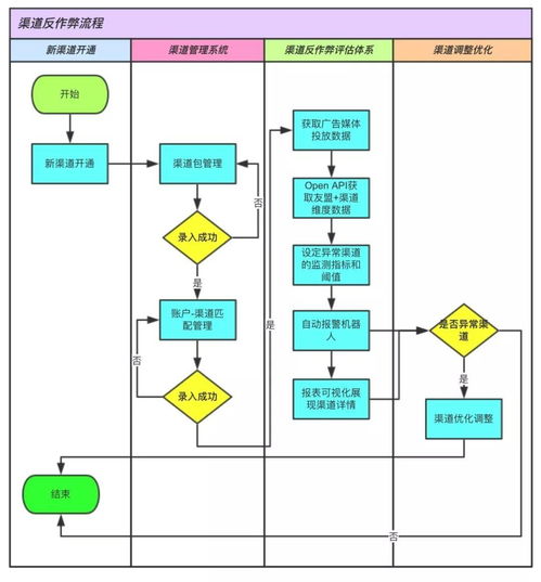 安卓 渠道管理系统,APP上架流程与资料准备指南