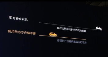突破安卓系统限制,探索无限可能