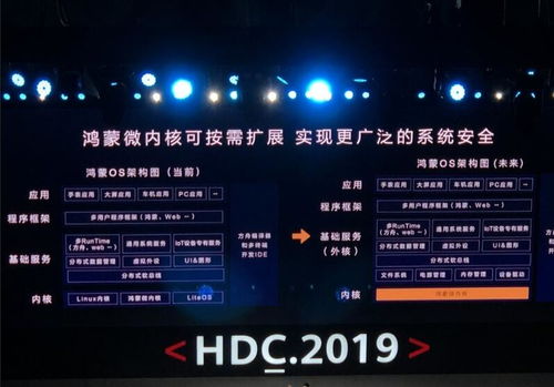 鸿蒙系统图安卓,技术革新与生态差异对比