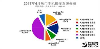 今年安卓系统排名,竞争格局再洗牌